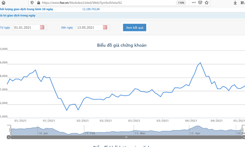 Phó tổng ITA bán hết gần 1,8 triệu cổ phiếu