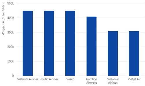 Hành khách bức xúc, Cục Hàng không yêu cầu các hãng hoàn tiền khi hoàn, huỷ vé 
