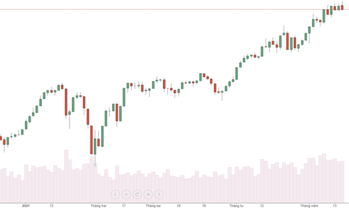 Blog chứng khoán: Vẫn còn trụ tâm lý