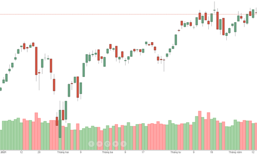 Xả lớn ở cổ phiếu ngân hàng, thị trường lao dốc