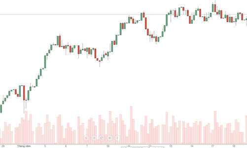 Blog chứng khoán: Tiền vẫn miệt mài kiếm ăn, cơ hội vẫn còn
