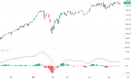 Hơn 9 ngàn tỷ đổ vào cổ ngân hàng, VN30-Index có đỉnh lịch sử mới