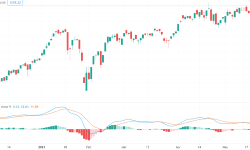 Rực rỡ ngày đáo hạn phái sinh, SSI kịch trần
