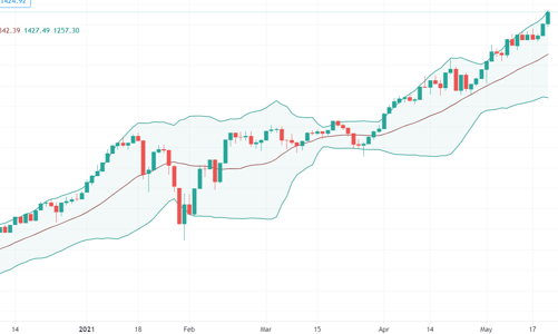 Blog chứng khoán: Khi cổ chứng khoán gia nhập cuộc chơi