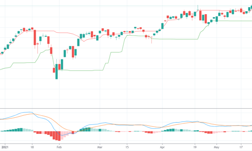 Xu thế dòng tiền: Đã đến thời của các cổ phiếu nhỏ?