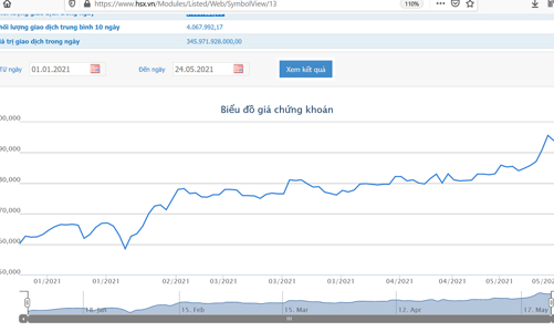 FPT dự chi hơn 789 tỷ trả cổ tức đợt 2/2020 
