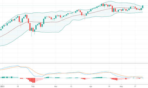 Midcap bùng nổ thanh khoản