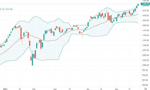 Cổ phiếu ngân hàng và thép vẫn hút dòng tiền