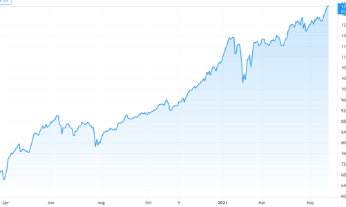 Vốn ngoại đảo chiều mua ròng, thị trường rung lắc mạnh
