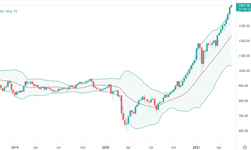 Blog chứng khoán: Tâm lý dò đỉnh đang rất căng