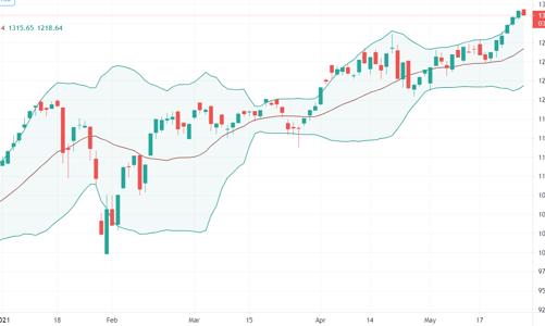 HoSE thanh khoản kỷ lục phiên sáng, thị trường đang bị xả?