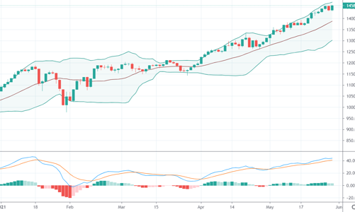 Blog chứng khoán: Cổ phiếu ngân hàng nhỏ chạy nước rút