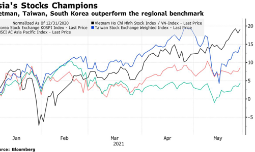 Bloomberg: Sức mạnh của nhà đầu tư cá nhân Việt Nam tầm cỡ thế giới