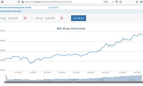 Phó chủ tịch Hòa Phát Nguyễn Mạnh Tuấn bán thỏa thuận xong 12 triệu cổ phiếu cho hai con