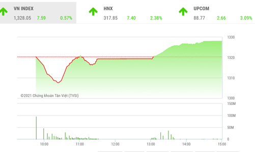 Dòng tiền lớn đang đổ vào thị trường