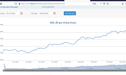 Vợ Phó chủ tịch  VIB đã bán xong 8,5 triệu cổ phiếu VIB
