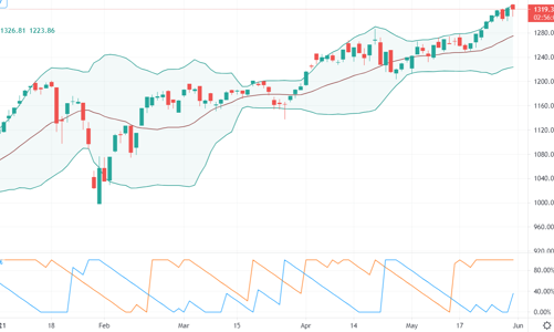 Đấu lệnh dữ dội ở HPG, khối ngoại xả 13 triệu cổ giá trần