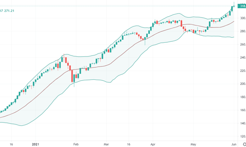 Tiền không chạy sang HNX bất chấp HoSE dừng giao dịch phiên chiều