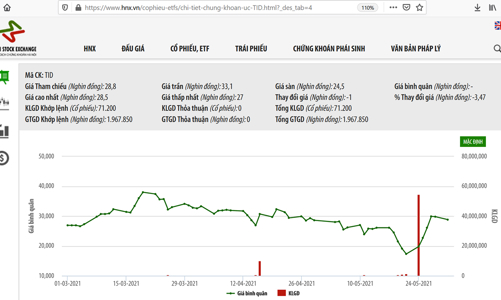 Đầu tư Thành Thành Công thu gần 818 tỷ đồng từ thoái vốn tại TIG