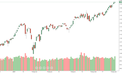 Xả lớn ở HPG, bắt đáy còn “có ăn”?