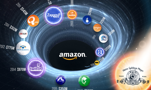 [Infographic] Những thương vụ thâu tóm lớn nhất lịch sử Amazon