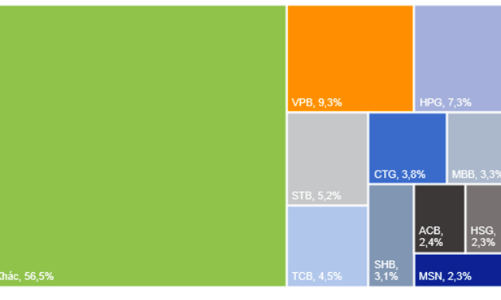 “Cơn say” ở cổ phiếu ngân hàng: Muôn sự nhờ... “game”