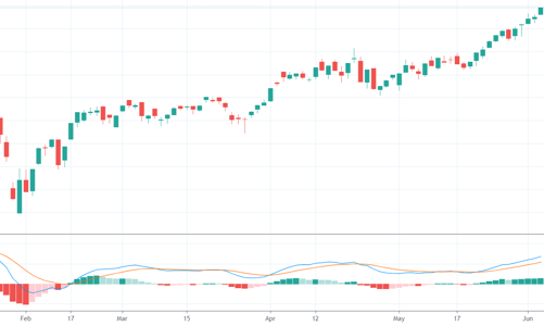 “Choáng” với cổ phiếu chứng khoán