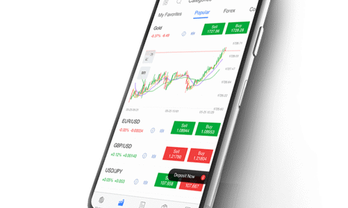 Cảnh giác trước chiêu dụ, lừa đảo từ sàn Forex trái phép