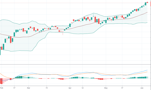 Blue-chips đảo chiều hàng loạt, dòng tiền suy giảm
