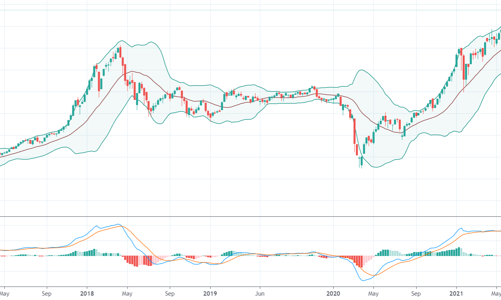 Xu thế dòng tiền: Rủi ro khi “bịt mắt” giao dịch