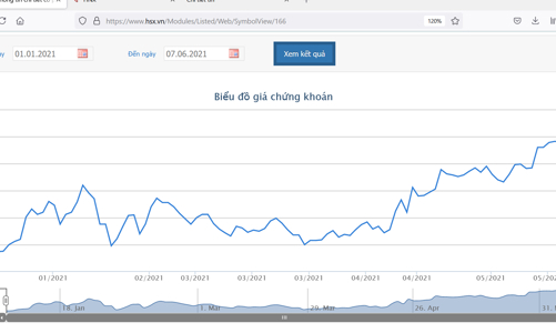 Bán không báo cáo, lãnh đạo KDH bị phạt tiền