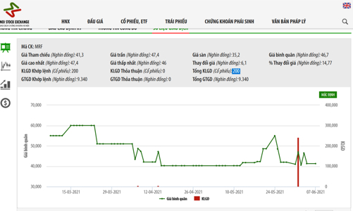 Sacombank thoái hết vốn tại công ty Merufa