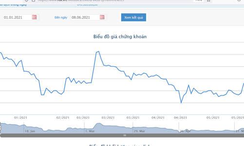 MB Capital đăng ký bán 1,5 triệu cổ phiếu Gas Petrolimex