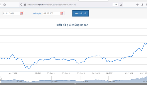 Giá cao nhất trong 52 tuần, nhiều lãnh đạo đăng ký chuyển nhượng cổ phiếu SSI