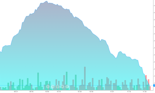 Hồi là xả, cổ ngân hàng tạo “bull-trap” khủng