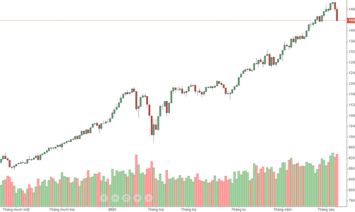 Blog chứng khoán: Khốn đốn vì không thể hủy, sửa lệnh