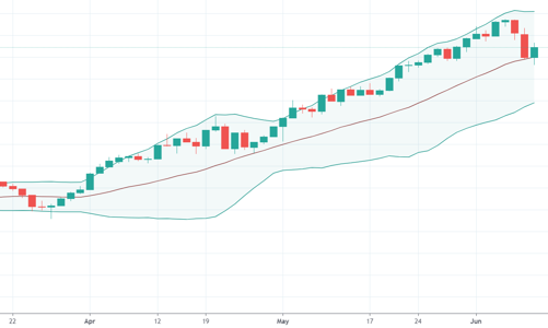 Blog chứng khoán: Phải được hủy lệnh lệnh để cởi trói nguồn lực mua