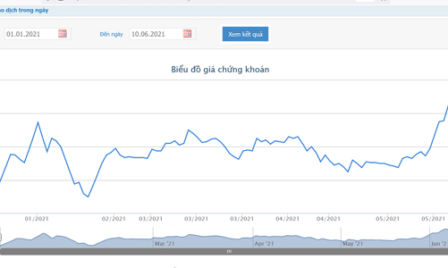  Chứng khoán Agribank muốn bán hết cổ phiếu quỹ, giá 13.500 đồng