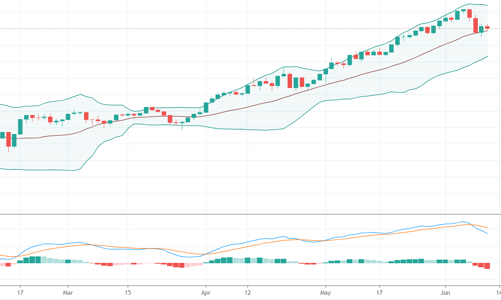 Blog chứng khoán: Dòng tiền sẽ co hẹp dần