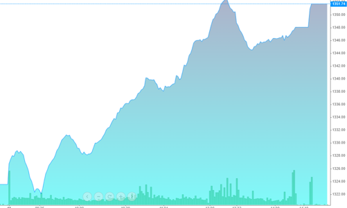 “Chấp” hàng T+3, tiền mua sầm sập, cổ phiếu ngân hàng dựng ngược