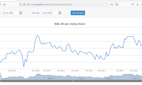 Platinum Victory muốn mua thêm gần 13 triệu cổ phiếu REE