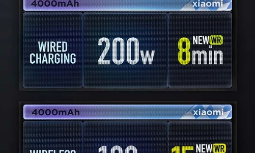 Khuyến cáo sử dụng công nghệ sạc nhanh trên smartphone của Xiaomi