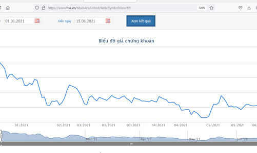 TDH dự kiến bán hết 3,04 triệu cổ phiếu GLS với giá 5.000 đồng/cổ phiếu