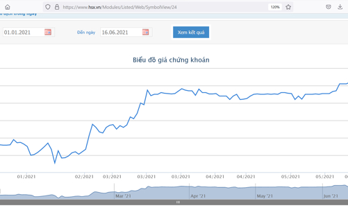 SK Group tiếp tục muốn tăng tỷ lệ sở hữu tại IMP lên 30,7%