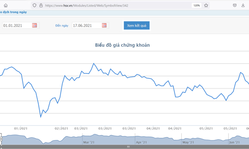 GAS chi gần 5.742 tỷ đồng trả cổ tức năm 2020