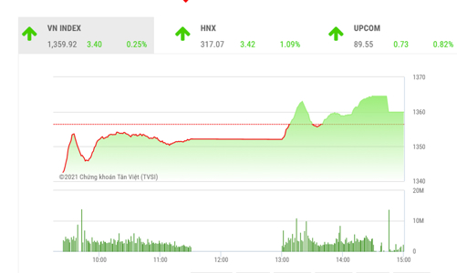 VN-Index chưa thể bứt phá, chú ý nhóm cổ phiếu vừa và nhỏ