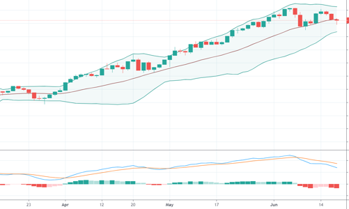 Blog chứng khoán: Đáo hạn trọn vẹn cho Long, lực đỡ còn không?