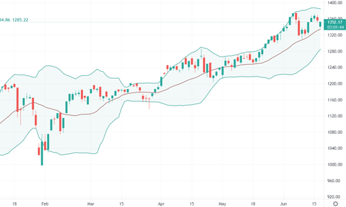 Lo ngại dâng cao, dòng tiền sụt giảm mạnh