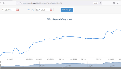 Quỹ thuộc VinaCapital đã bán ra 2,6 triệu cổ phiếu KDC