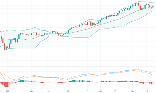 Blog chứng khoán: Tiền đang rút khỏi VN30